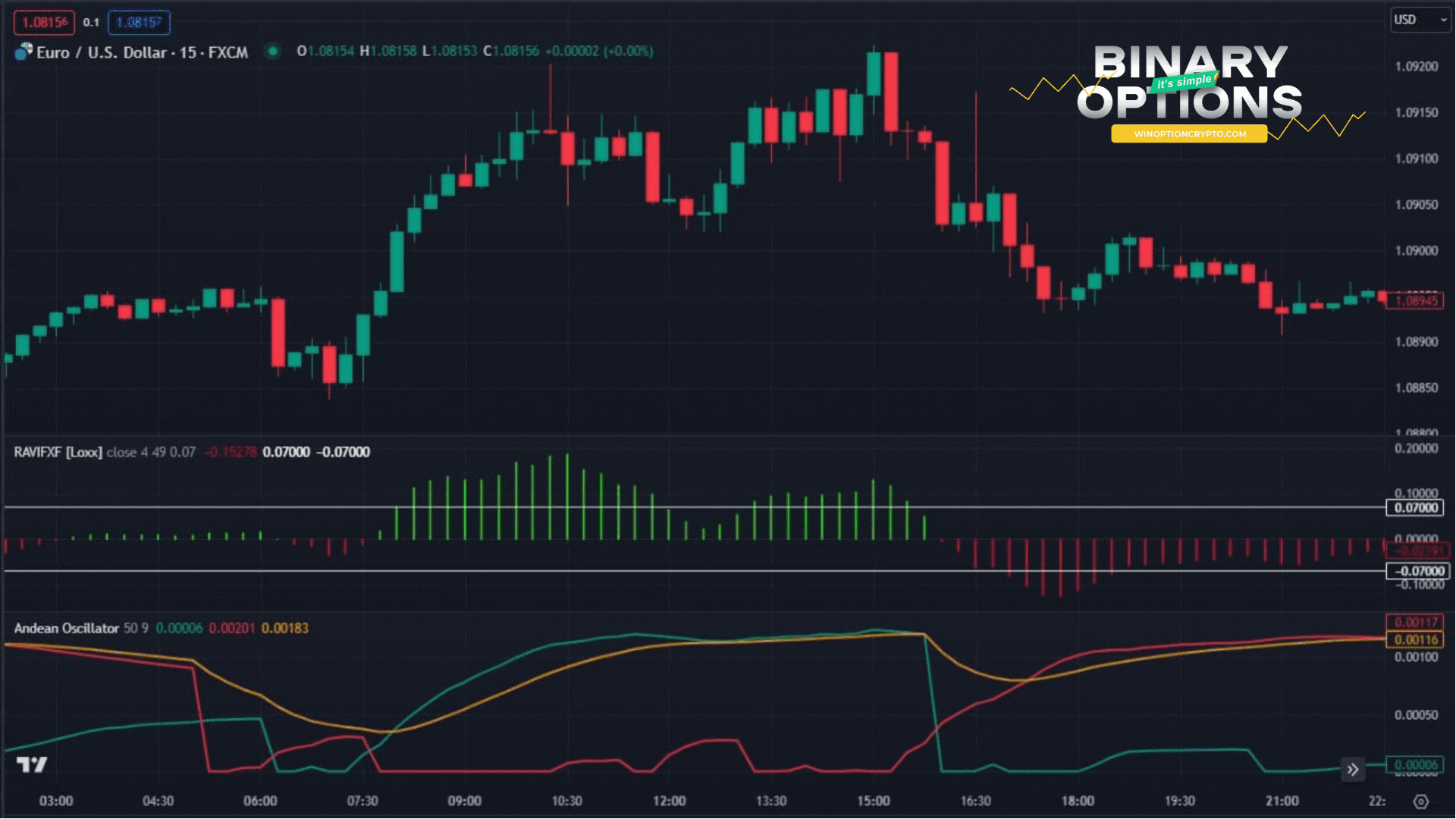 сигнал на покупку опциона call